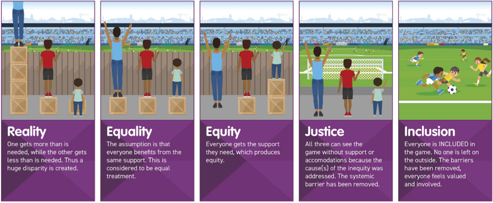 Equity Justice Inclusion